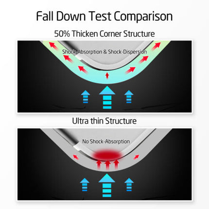 ESR Essential Series TPU Clear Case for iPhone 7 Plus / 8 Plus