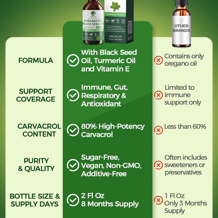 Lukaree 4-in-1 Oil of Oregano with Black Seed Oil – 80% Carvacrol, 2 oz, 2-Pack (Vegan, Non-GMO)