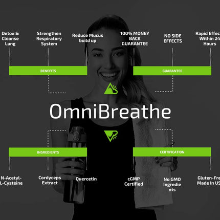 OmniBreathe Lung Cleanse Detox | Respiratory Wellness for Smokers (Pack of 3)