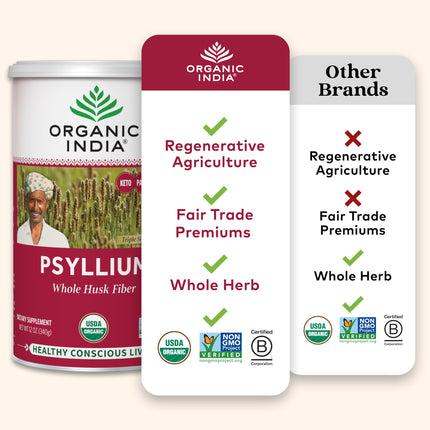 Organic India Psyllium Husk Powder - Fiber Supplement for Digestion (12 oz, Pack of 1)