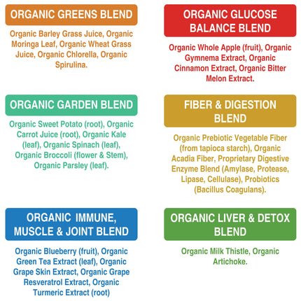 Organic Super Greens 150 Capsules – Green Juice Superfood with 25 Organic Ingredients