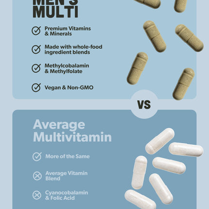 Multivitamin for Men | Daily Methylated B Complex, Whole Food Ingredients | Vegan & Non-GMO | 60 Caps