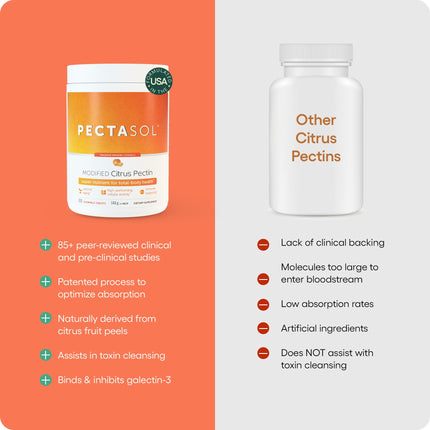 EcoNugenics PectaSol Modified Citrus Pectin – 120 Tangerine Chewable Tablets | Total-Body Wellness