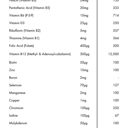 City Survivor Pollution Protection Multivitamin