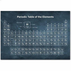 Periodic Table Poster