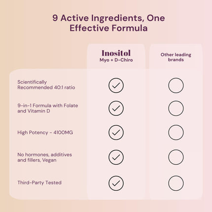 QSTA Premium Inositol Supplement 4100mg 40:1 for Women – Myo & D-Chiro 9-in-1
