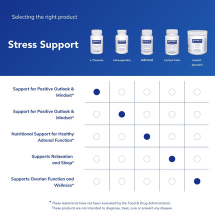 Pure Encapsulations L-Theanine - Relaxation & Stress Support - 120 Capsules