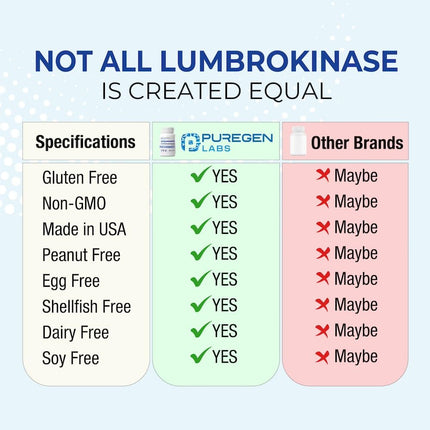 Puregen Labs Lumbrokinase 40mg per Capsule – High Potency Enzymes | Non-GMO, Gluten Free, Made in USA | 120 Vegetarian Capsules