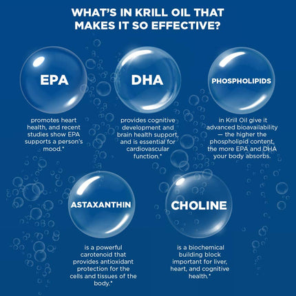 Purity Krill Omega 50 – Krill & Fish Oil Blend, Astaxanthin, Phospholipids, Vitamin D 500 IU | 60 Mini Softgels