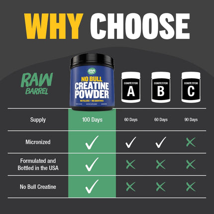 Raw Barrel No Bull Creatine Powder 500g | Monohydrate Creatine for Fast Recovery, Strength & Muscle