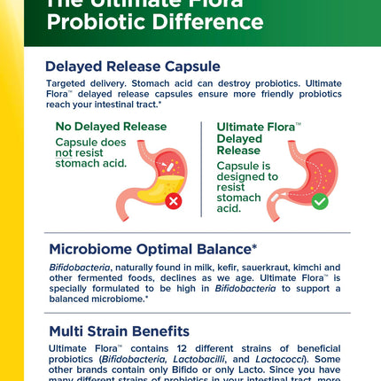 Renew Life Probiotic Adult 50 Plus – 30 Billion CFU, 90 Count Capsules | Digestive & Immune Support
