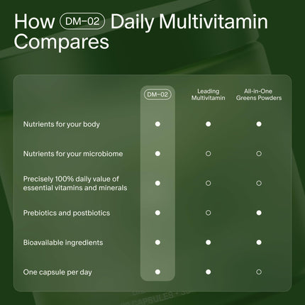 Seed DM-02 Daily Multivitamin – 100% DV Essentials for Immune, Bone, Hair & Nails (Vegan, 30-Day)