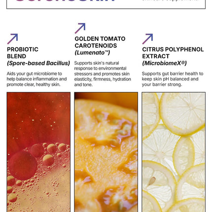 Microbiome Labs SereneSkin - Spore Probiotic Complex with Citrus Polyphenols for Skin Clarity & Gut Health | Daily Skincare Probiotic (60 Capsules)