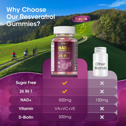 Sizyok NAD Resveratrol Gummies – 60 Gummies, 3 Pack