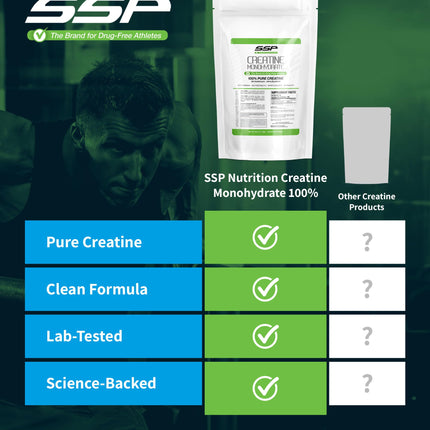 SSP Creatine Monohydrate – Unflavored, 100% Pure for Hydration & Recovery