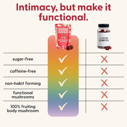 SuperMush Horny Goat Weed Gummies - Horny Goatweed for Men & Women with Cordyceps, Reishi & Maca Root - Maximize Blood Flow, Ignite Feel-Good Vibes & Lasting Energy