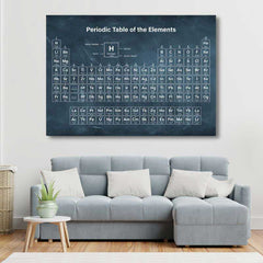 Periodic Table Poster