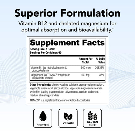 Theralogix Remplir 90-Day Supplement – B12 & Chelated Magnesium – NSF Certified