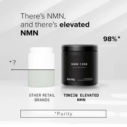 Toniiq NMN 1200mg – Stabilized, 98% Pure, Third-Party Tested, 60 Capsules