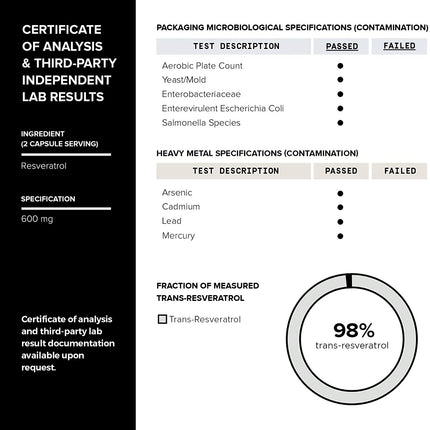 Toniiq Ultra High Purity Resveratrol Capsules - 98% Trans-Resveratrol | 180 Caps