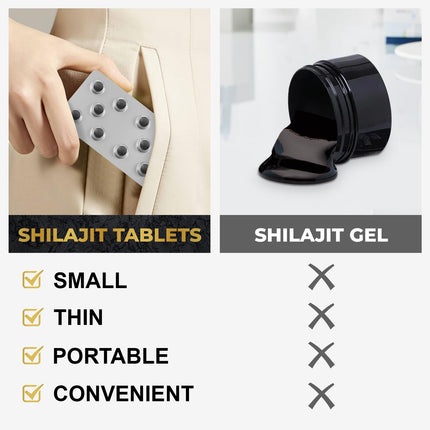 30,000 MG Shilajit Tablets — 100% Pure Himalayan Shilajit, 120 Count
