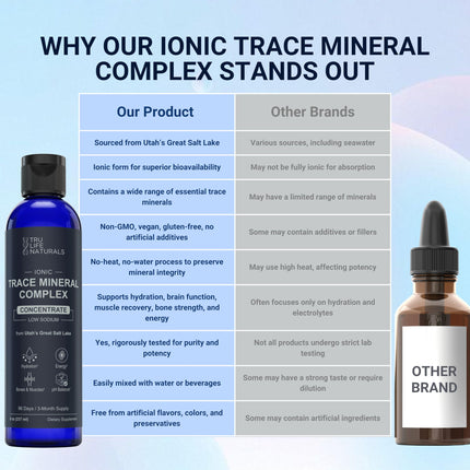 TRULIFE NATURALS Trace Mineral Complex – 8 oz, 72+ Ionic Minerals
