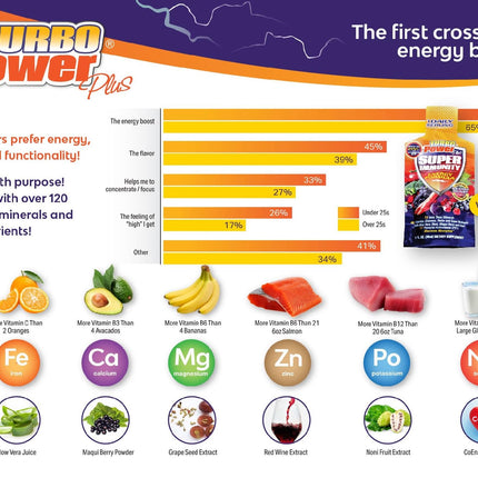 Turbo Power Liquid Vitamin Plus – 47 Vitamins, Enzymes, D3, C, A & Zinc for All Ages