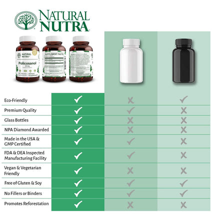 Natural Nutra Policosanol 20mg with Octacosanol – 60 Vegan Capsules