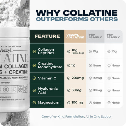 Vezzyl Collatine – Premium Collagen Peptides + Creatine + Vitamin C, HA & Magnesium