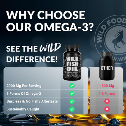 Wild Foods Omega-3 Fish Oil Supplement 120 Capsules (2 pk) – Burpless, Odorless, Non-GMO | DPA, DHA, EPA Triple Strength