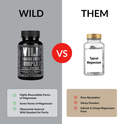 Wild Foods Wild Magnesium Complex – 7 Forms in One, 450 mg per Capsule, 90 Capsules (Pack of 2)