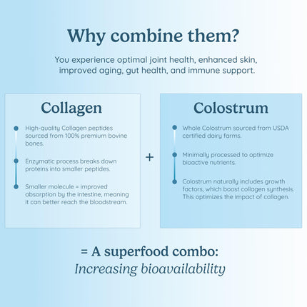 WonderCow Collagen Peptides Powder + Bovine Colostrum – Grass-Fed Type I & III
