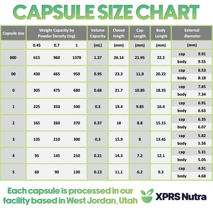 XPRS Nutra Size 000 Empty Gelatin Capsules – 1000 Count – DIY Filling