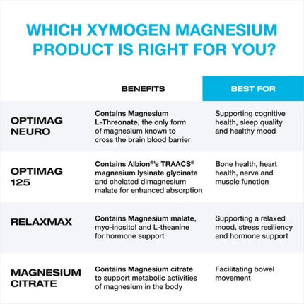 XYMOGEN OptiMag Neuro Magnesium Powder – Brain Health & Relaxation (Mixed Berry)