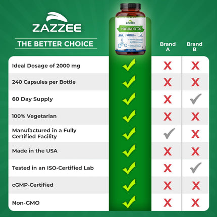 Zazzee Myo-Inositol Capsules - 2000 mg per Serving, 240 Vegetarian Capsules, 40:1 Ratio for Hormone Balance & Ovarian Support