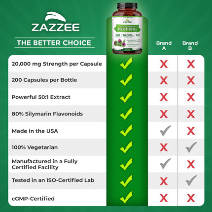 Zazzee Organic Milk Thistle 50:1 Extract – 20,000 mg Strength, 200 Capsules, 80% Silymarin, 6-Month Supply