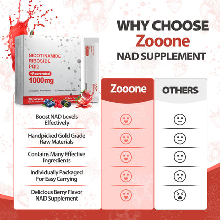 Zooone NAD+ Liquid Supplement 1000mg | Nicotinamide Riboside & Resveratrol - 30 Pack